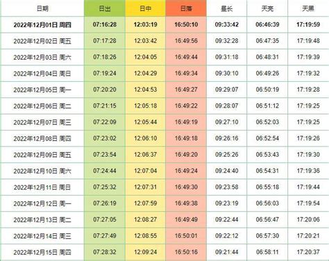 日出方位查詢|日出日落时间计算工具,计算日落日出时间以及月亮和太阳的方位